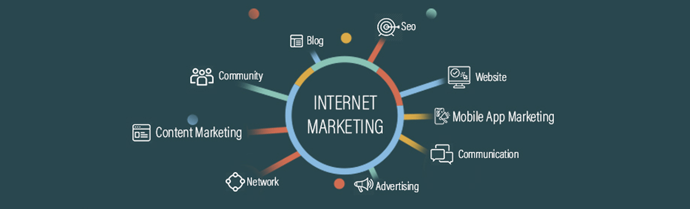 Internet Marketing Services in Dubai Catering to a Growing Demand